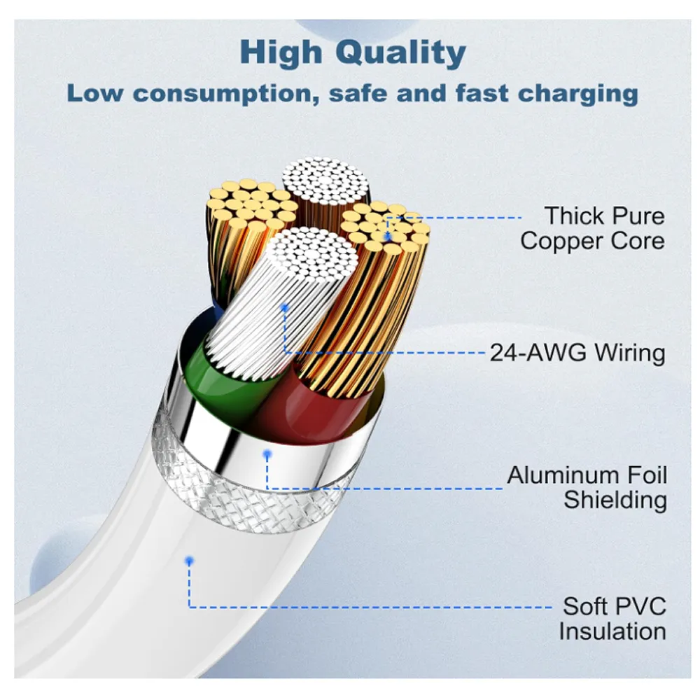 1000Mm Quick Charging Iphone Cable