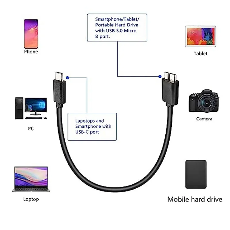 1.8M Type C To Micro B Cable Se-L38