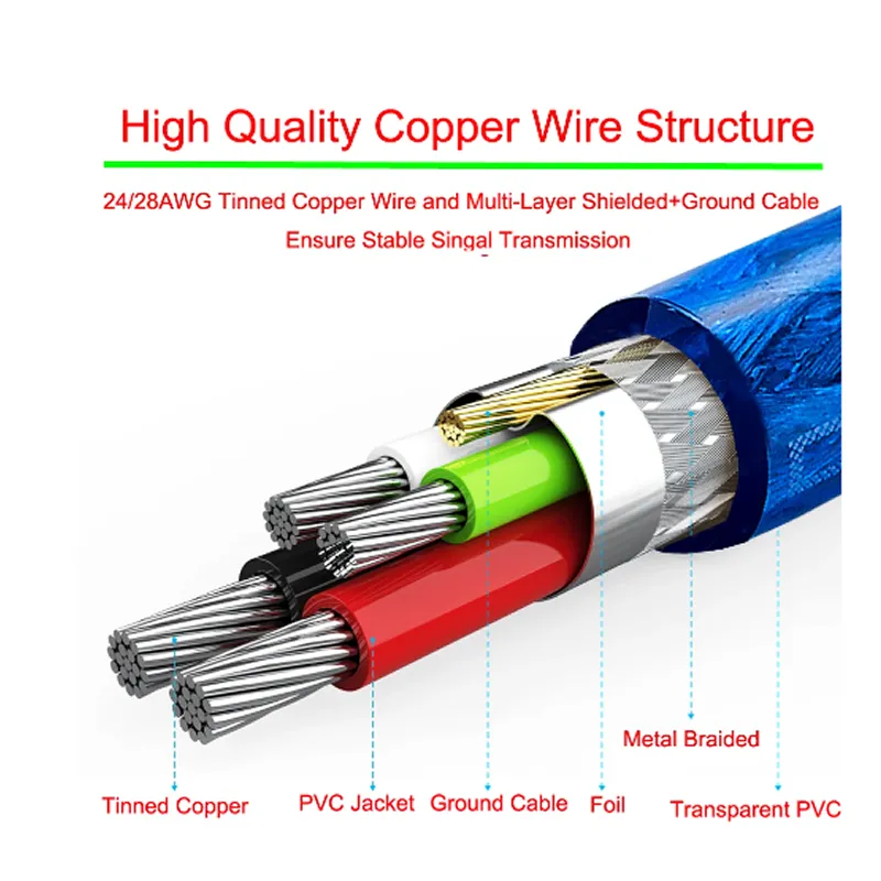 3M High-Speed Usb Extension Male To Female Cable