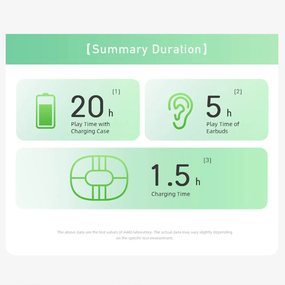 AWEI T86 ENC True Wireless Earbuds