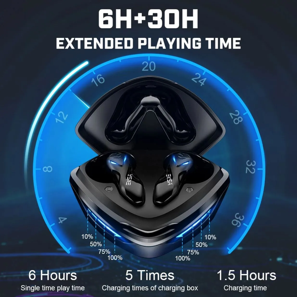 Eksa GT1 Bluetooth 5.0 TWS Wireless Gaming Earbuds with Low Latency and HIFI Level Sound Quality