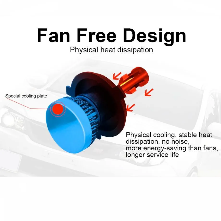 M6 Compact Mini LED Bulb Kit - H7