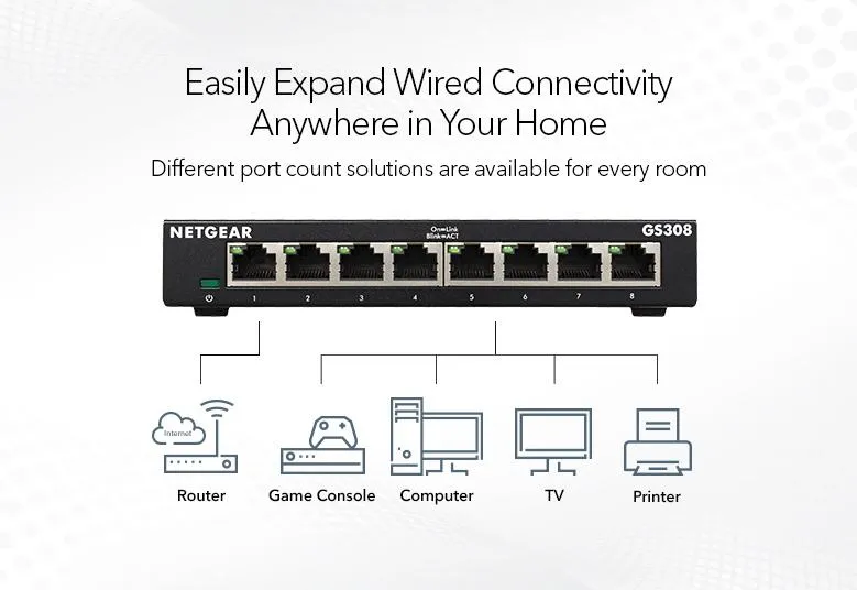 Netgear 8-Port Gigabit Ethernet Unmanaged Switch (GS308) - Desktop, Sturdy Metal Fanless Housing